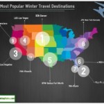 10 Most Popular Winter Vacation Destinations