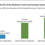 Medicare Trustees Report Shows Significant Improvements for Seniors and Taxpayers