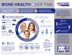 Bone Health Infographic