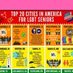 Top 20 Cities in America For LGBT Seniors